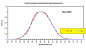 Спектральная чувствительность люксметра ТКА-ПКМ (31)