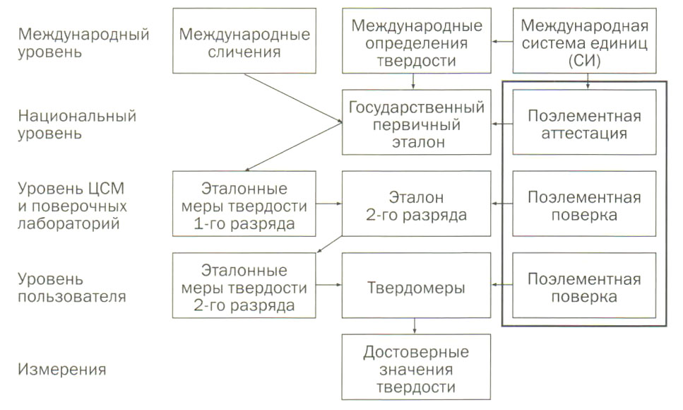 молотковая дробилка схема принцип действия